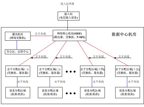 美國西蒙杯